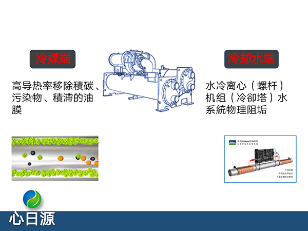 工厂节能解决方案