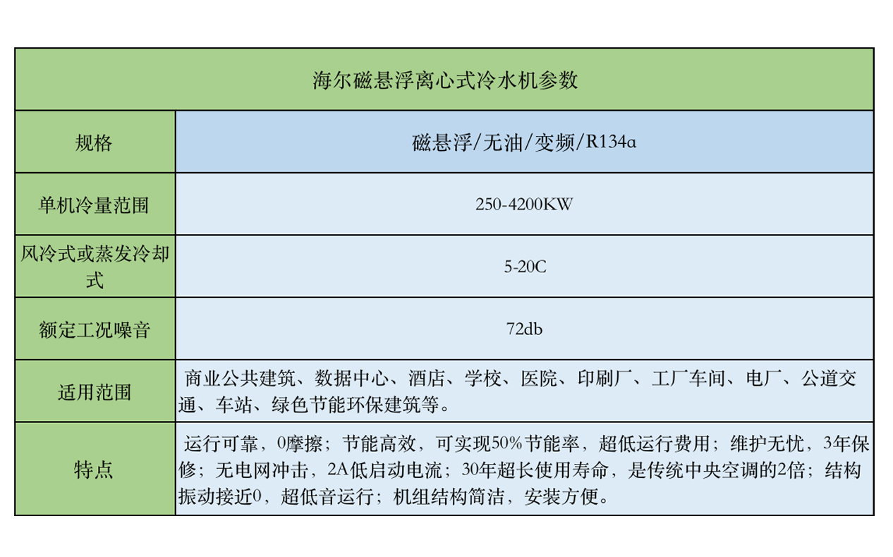 海尔磁悬浮离心式冷水机组