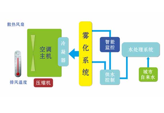 风冷热泵增效器结构