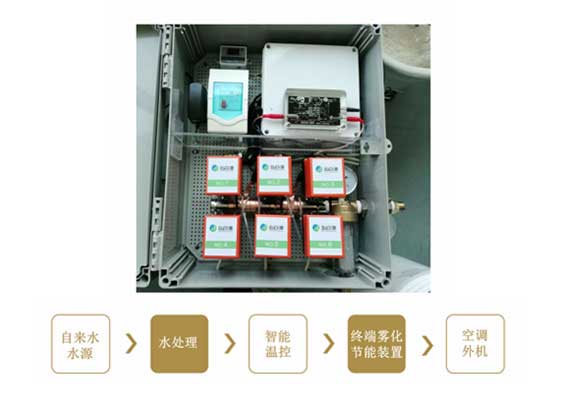 智能温控净水模块