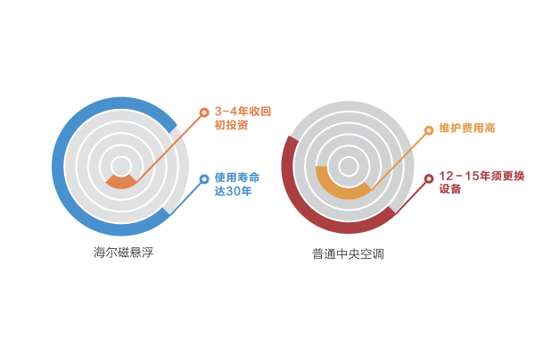 产品寿命示意图